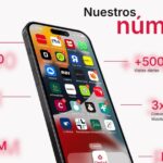 el motor que impulsa la conversión en el eCommerce