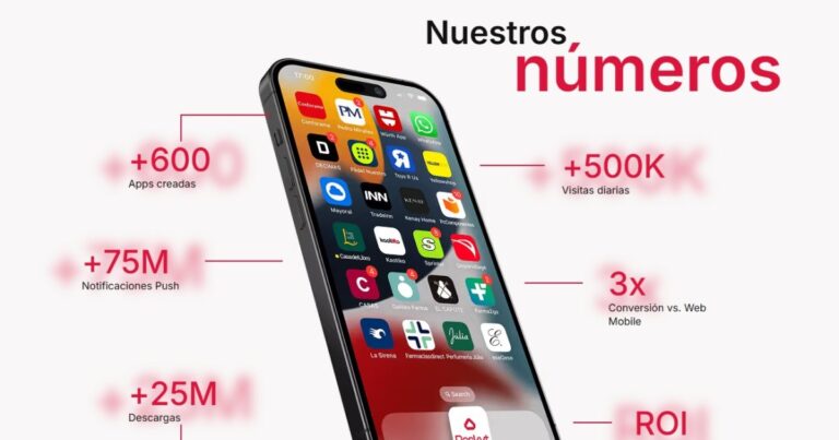 el motor que impulsa la conversión en el eCommerce