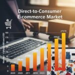 Directo al mercado de comercio electrónico de consumo puede ver un gran movimiento
