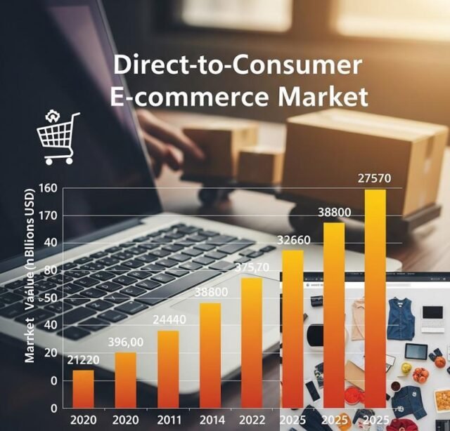 Directo al mercado de comercio electrónico de consumo puede ver un gran movimiento
