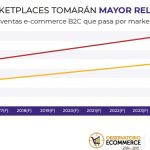 Mercados locales frente a transfronterizos: La nueva fase del consumo digital en Perú