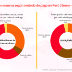 Capece: Las billeteras digitales se establecen como el método de pago predominante en el comercio electrónico.