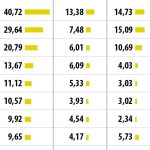 Descubre los Mejores Descuentos de Noviembre: Mercado Libre, Temu y Amazon lideran el Tráfico Online
