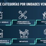 China y la Batalla Global por el Consumidor: Impacto en los Precios Mundiales