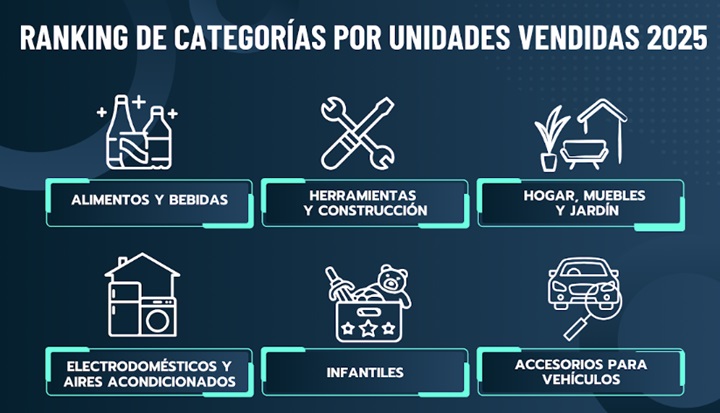 China y la Batalla Global por el Consumidor: Impacto en los Precios Mundiales
