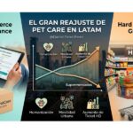 Cuidado de Mascotas en LATAM: La Revolución del eCommerce y el Hard Discount en el Mercado