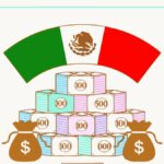 AMEXCAP revela una inversión de US$2,139 millones en startups de México